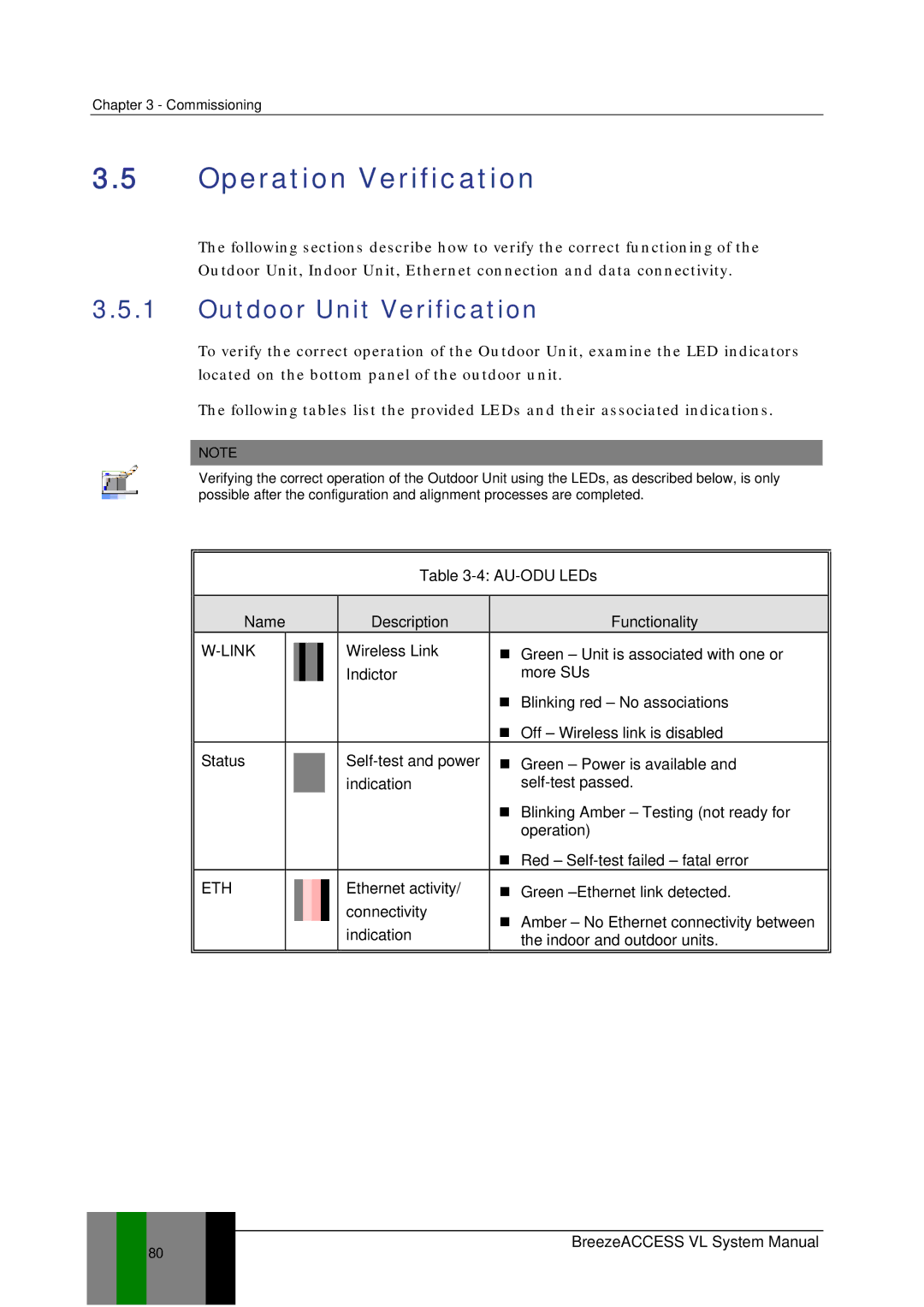 Alvarion SW VERSION 5.1 Operation Verification, Outdoor Unit Verification, AU-ODU LEDs Name Description Functionality 