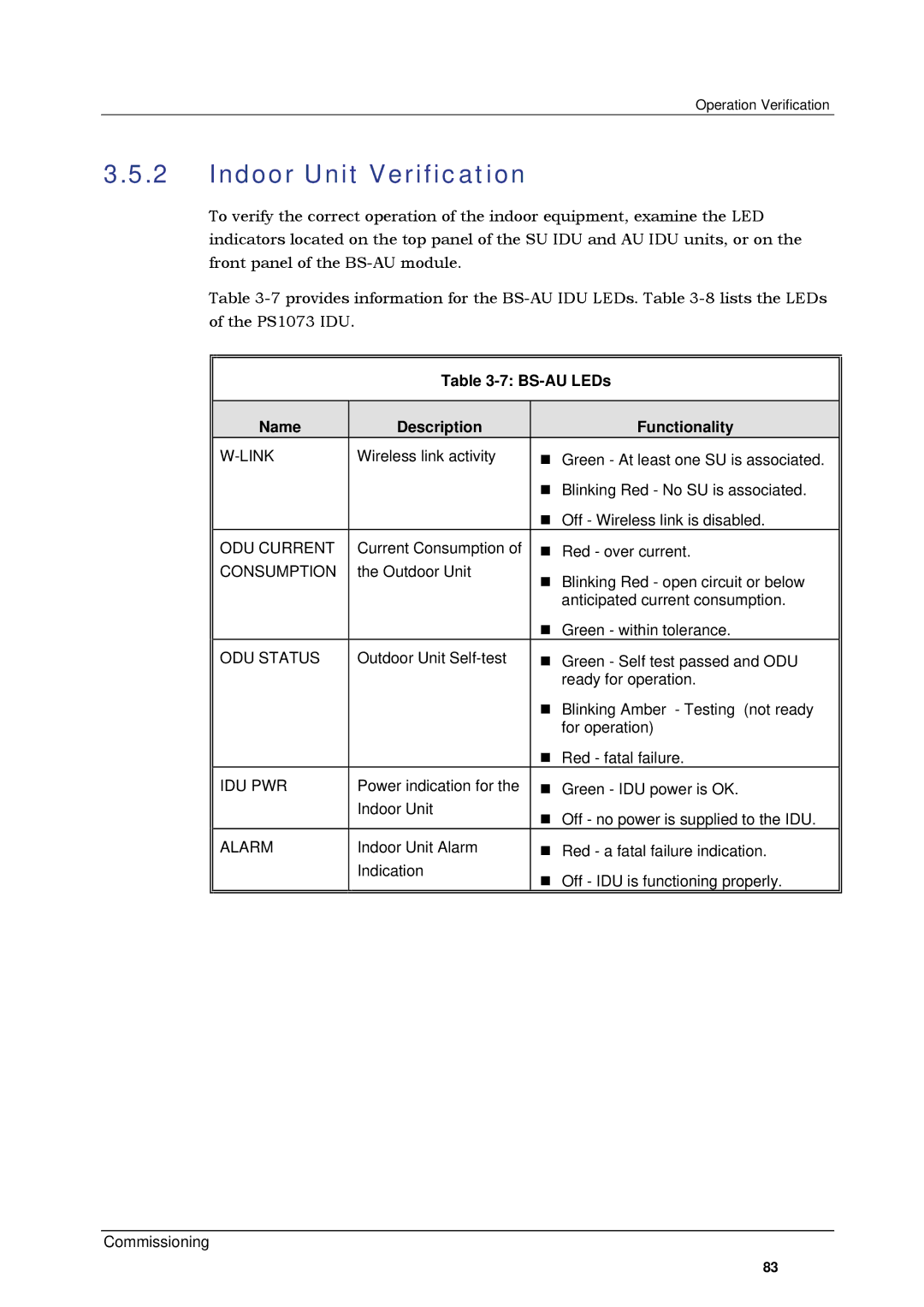 Alvarion SW VERSION 5.1 system manual Indoor Unit Verification, BS-AU LEDs Name Description Functionality 