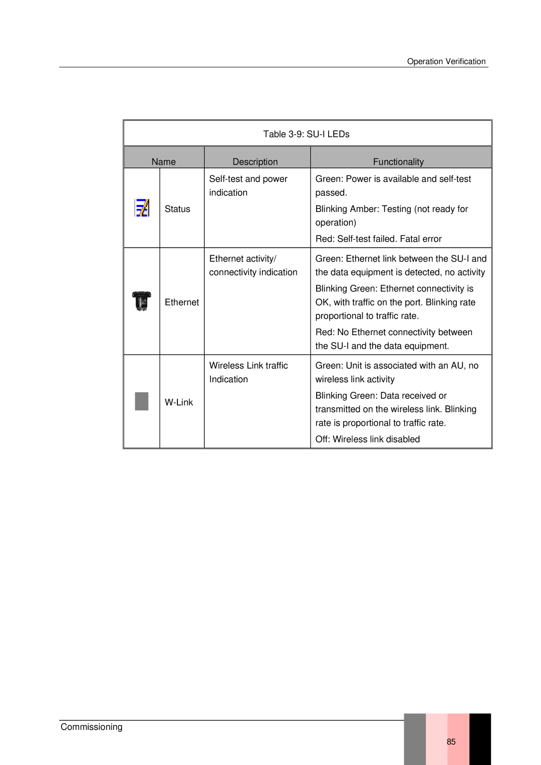 Alvarion SW VERSION 5.1 system manual SU-I LEDs Name Description Functionality 