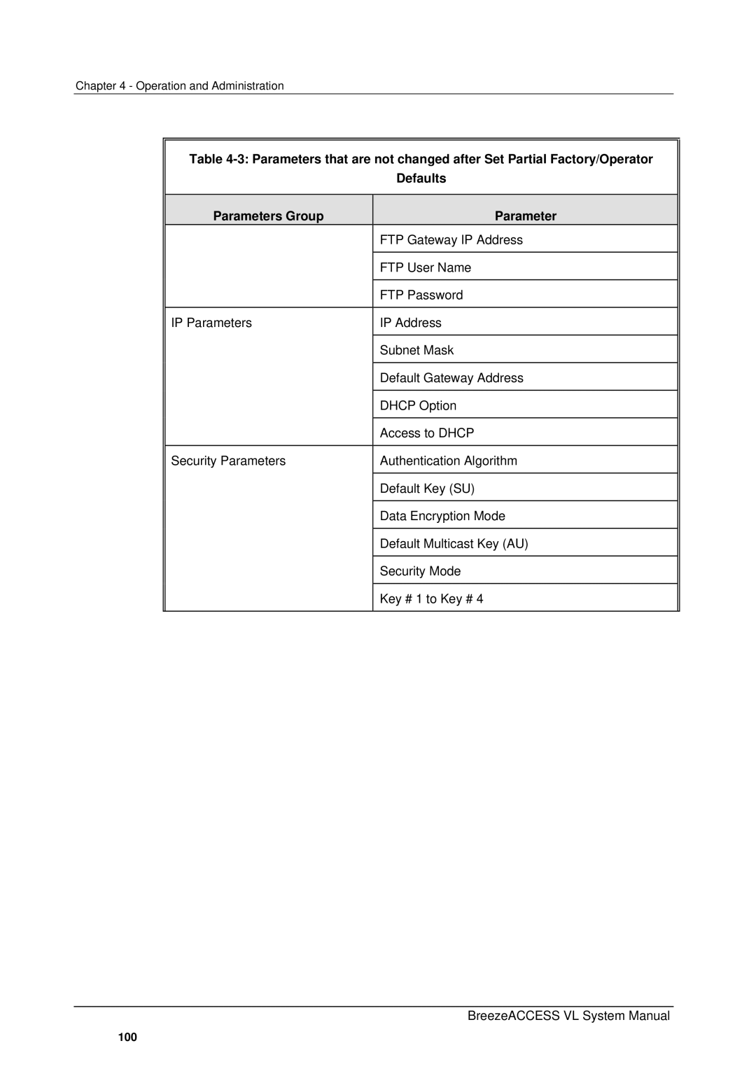 Alvarion SW VERSION 5.1 system manual FTP Gateway IP Address 