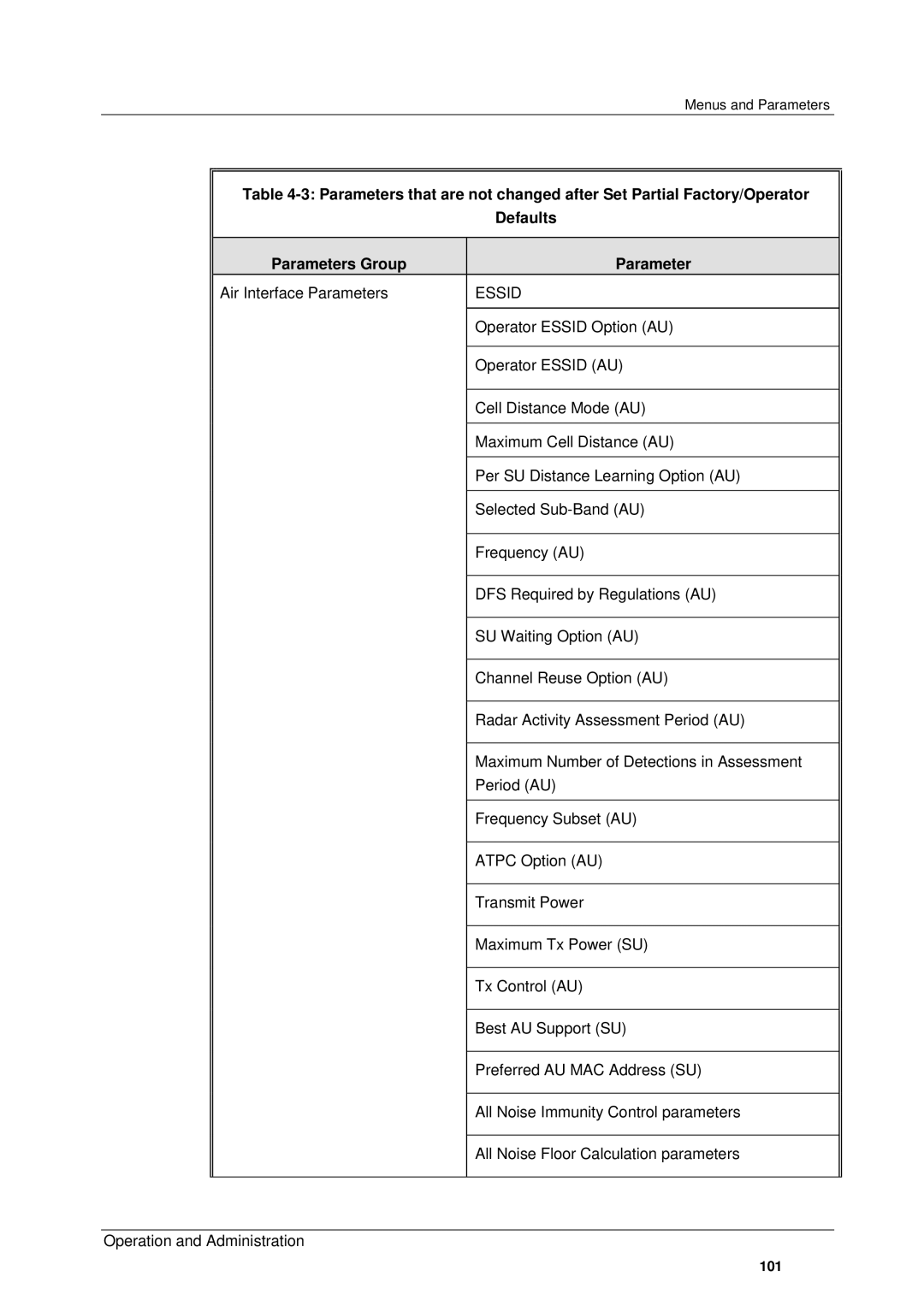 Alvarion SW VERSION 5.1 system manual Essid 