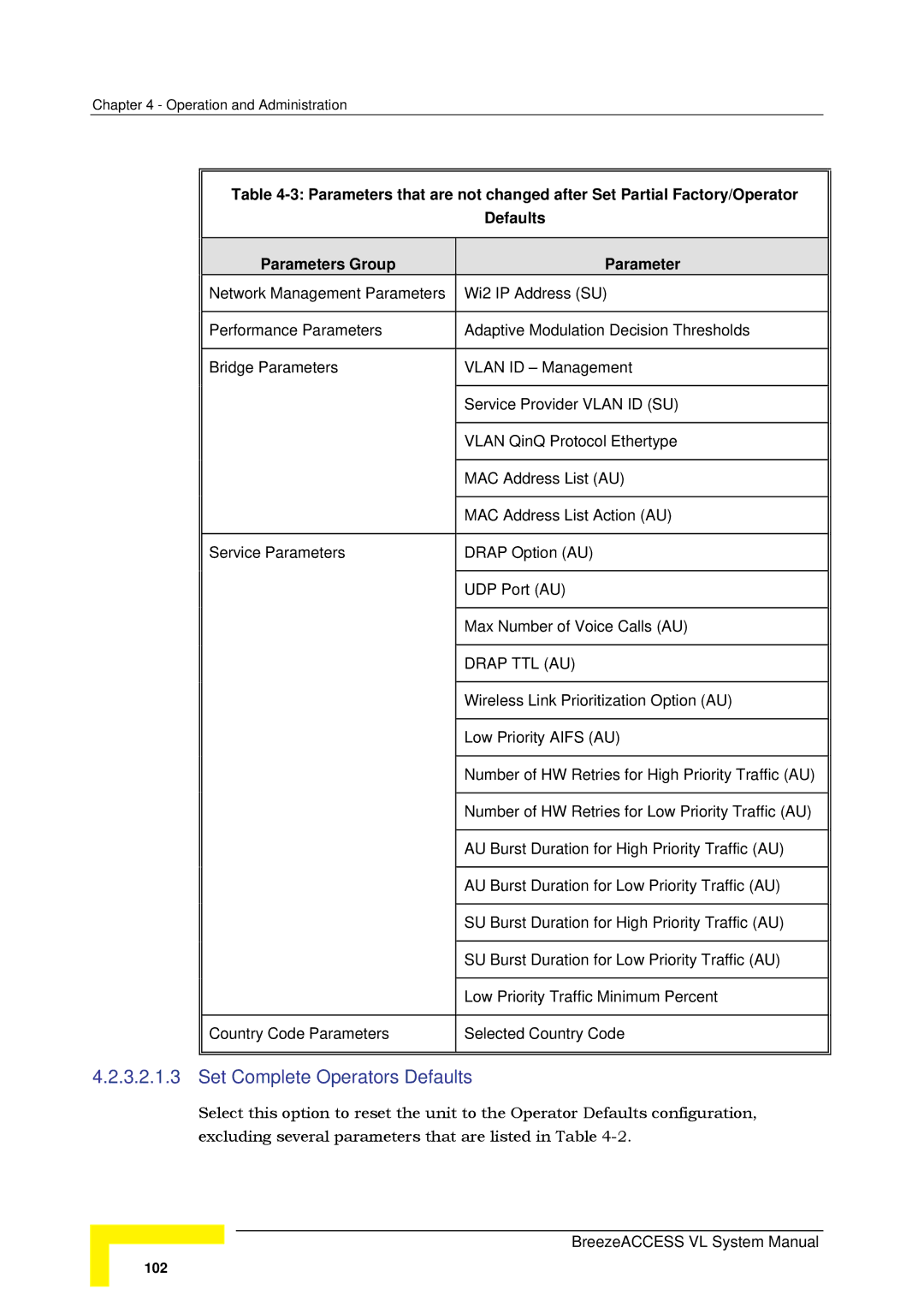 Alvarion SW VERSION 5.1 system manual Set Complete Operators Defaults, Drap TTL AU 