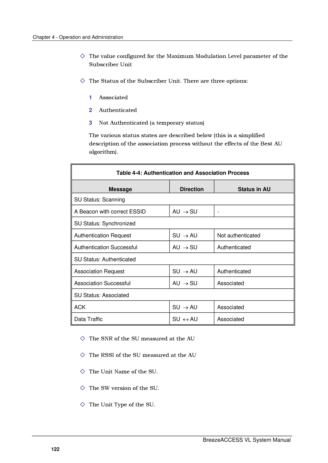 Alvarion SW VERSION 5.1 system manual Au → Su, Su → Au, Ack, Su ↔ Au 