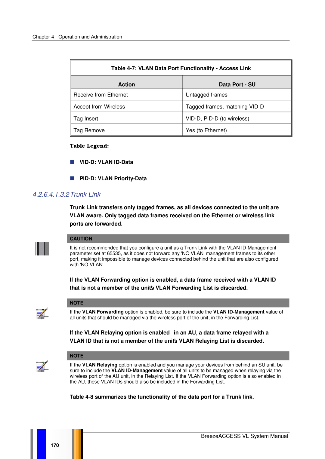 Alvarion SW VERSION 5.1 system manual Trunk Link, Vlan Data Port Functionality Access Link Action Data Port SU 