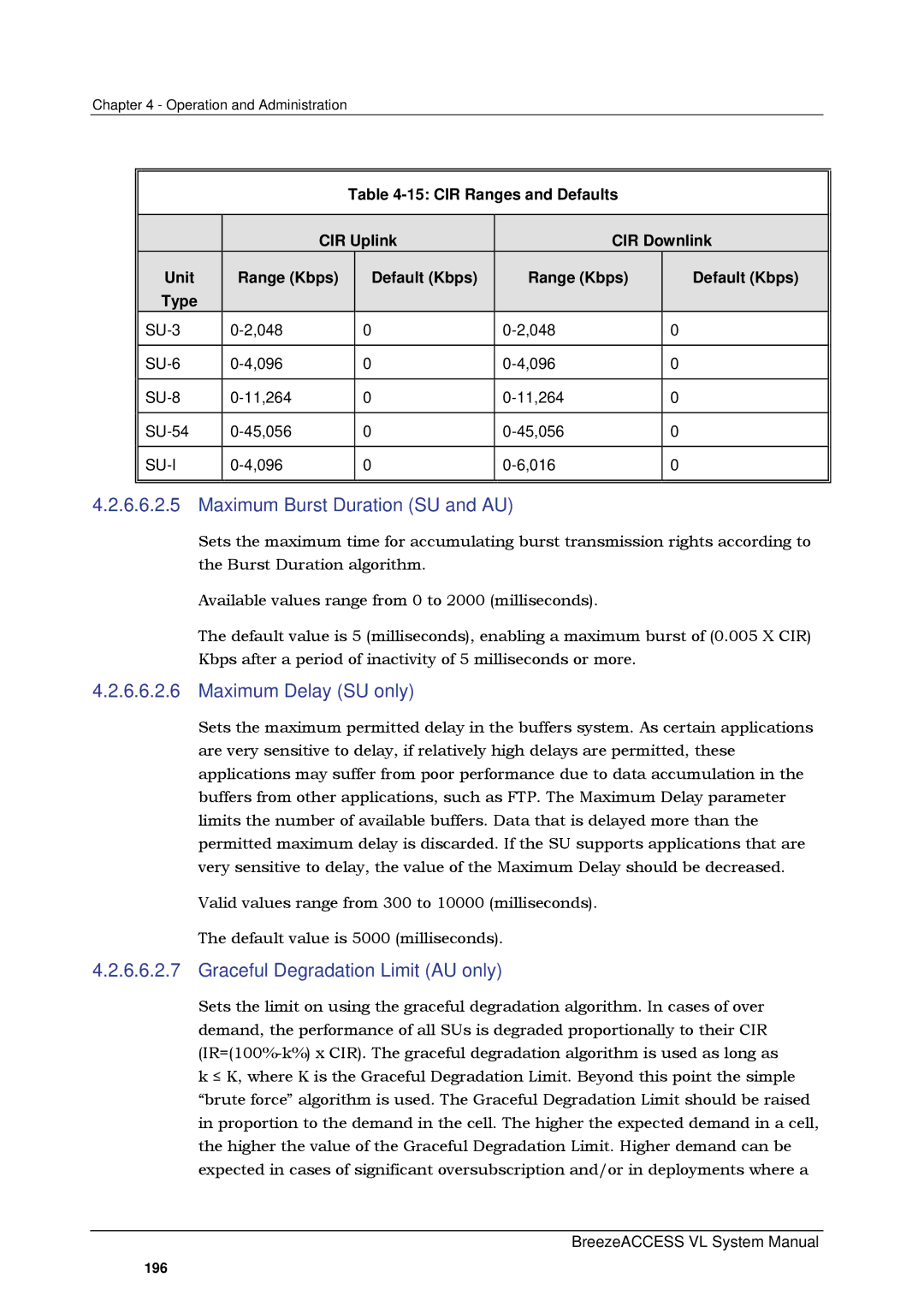 Alvarion SW VERSION 5.1 Maximum Burst Duration SU and AU, Maximum Delay SU only, Graceful Degradation Limit AU only 