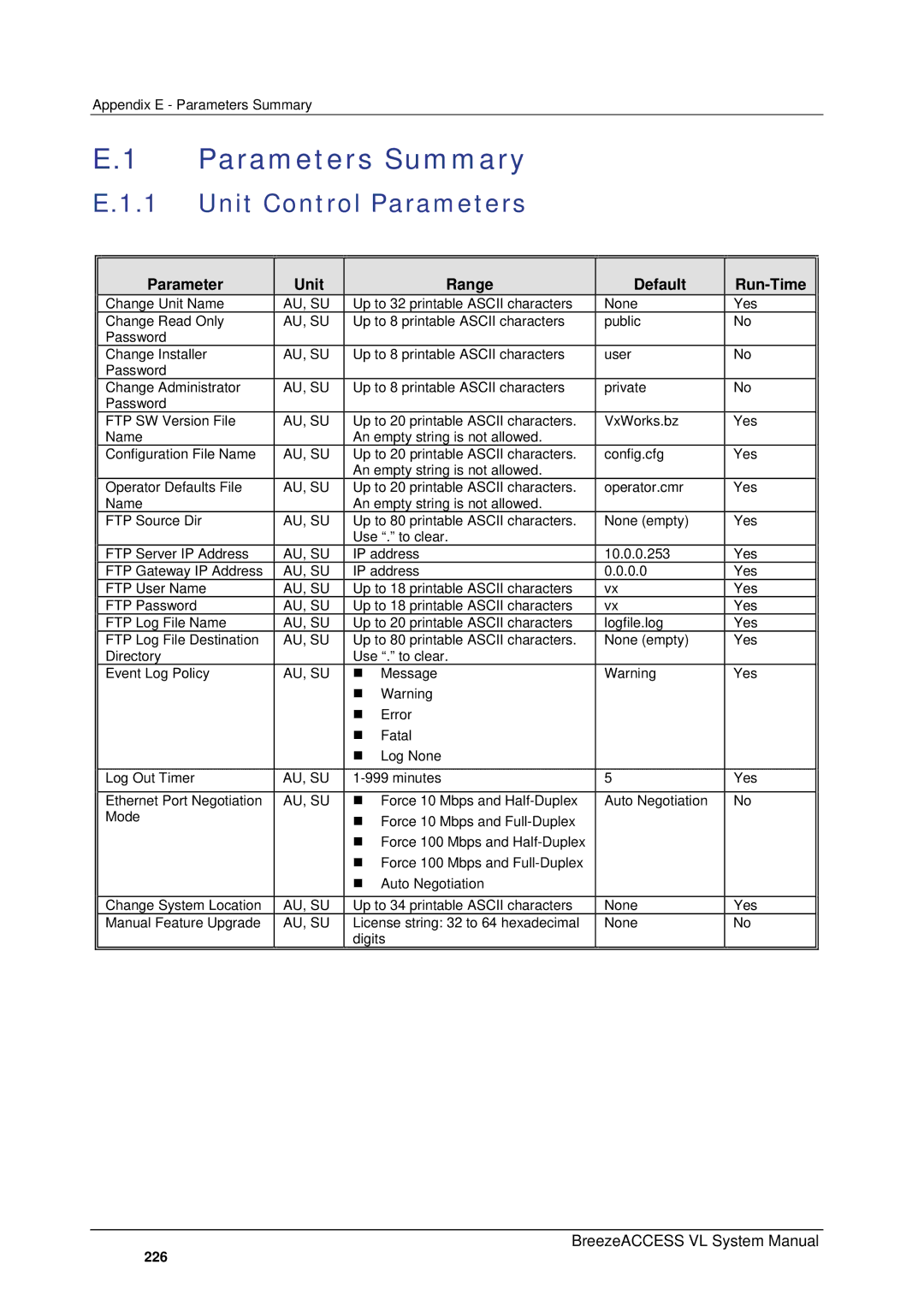 Alvarion SW VERSION 5.1 system manual Parameters Summary, Unit Control Parameters, Parameter Unit Range, Default, Run-Time 