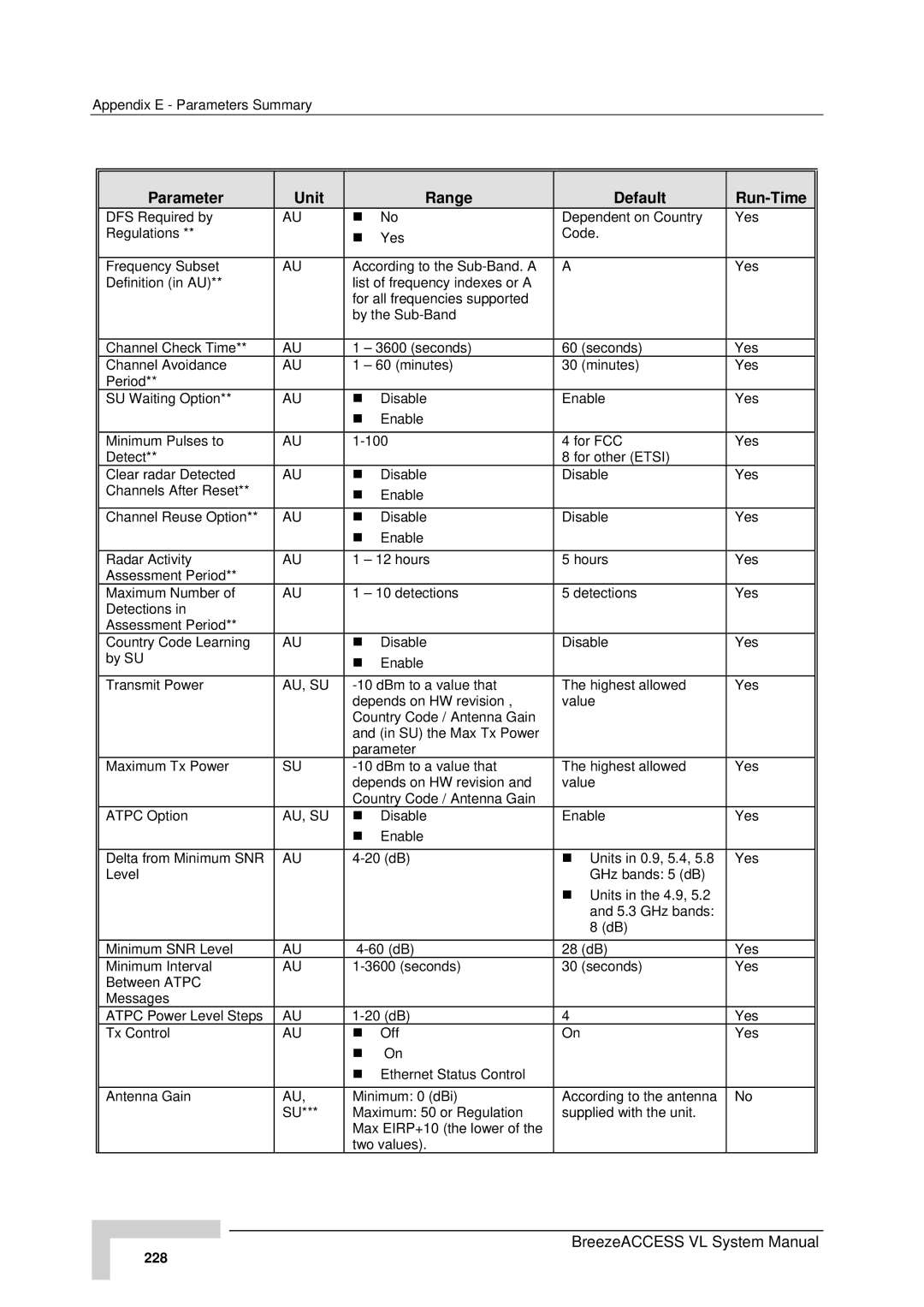 Alvarion SW VERSION 5.1 system manual 228 