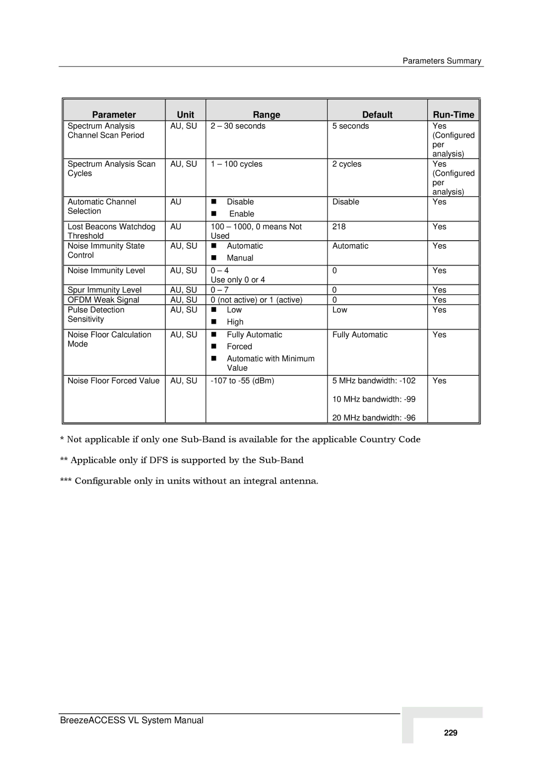 Alvarion SW VERSION 5.1 system manual 229 