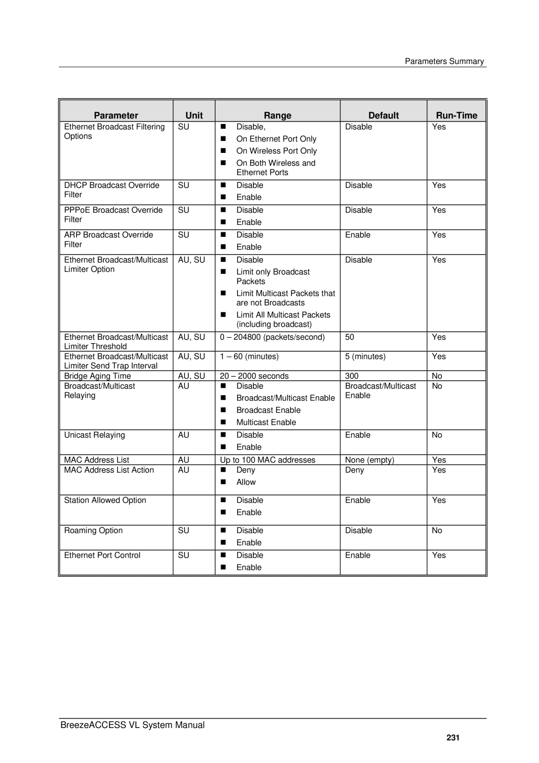 Alvarion SW VERSION 5.1 system manual 231 