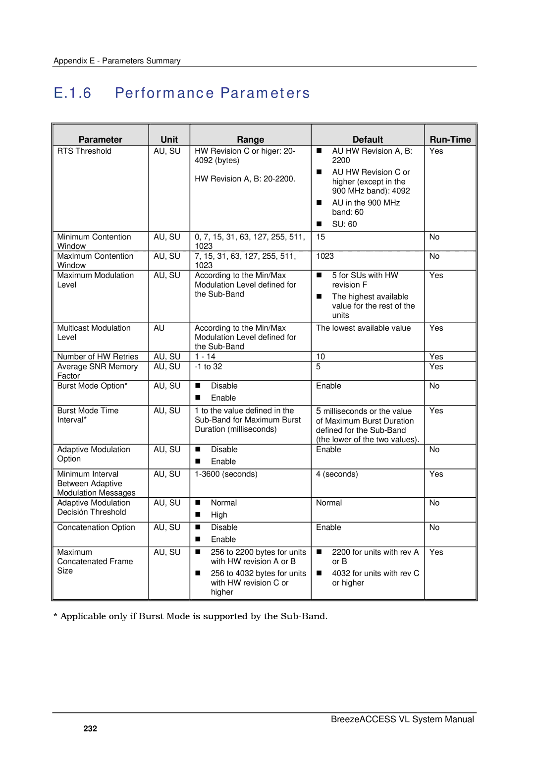 Alvarion SW VERSION 5.1 system manual Performance Parameters 