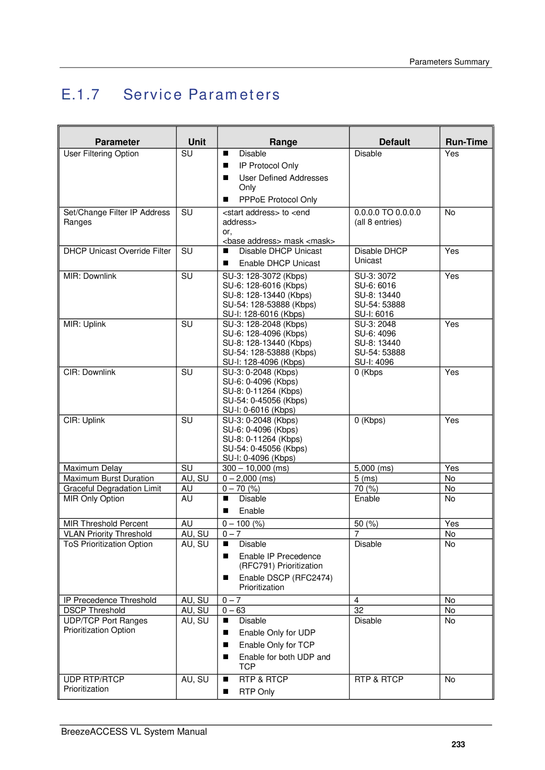 Alvarion SW VERSION 5.1 system manual Service Parameters 