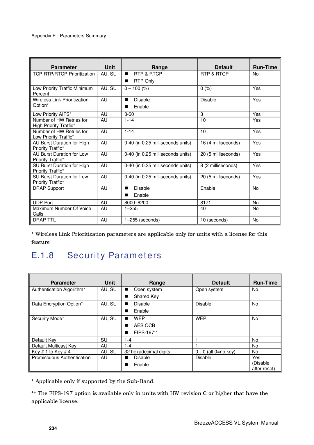 Alvarion SW VERSION 5.1 system manual Security Parameters, Parameter Unit Range 