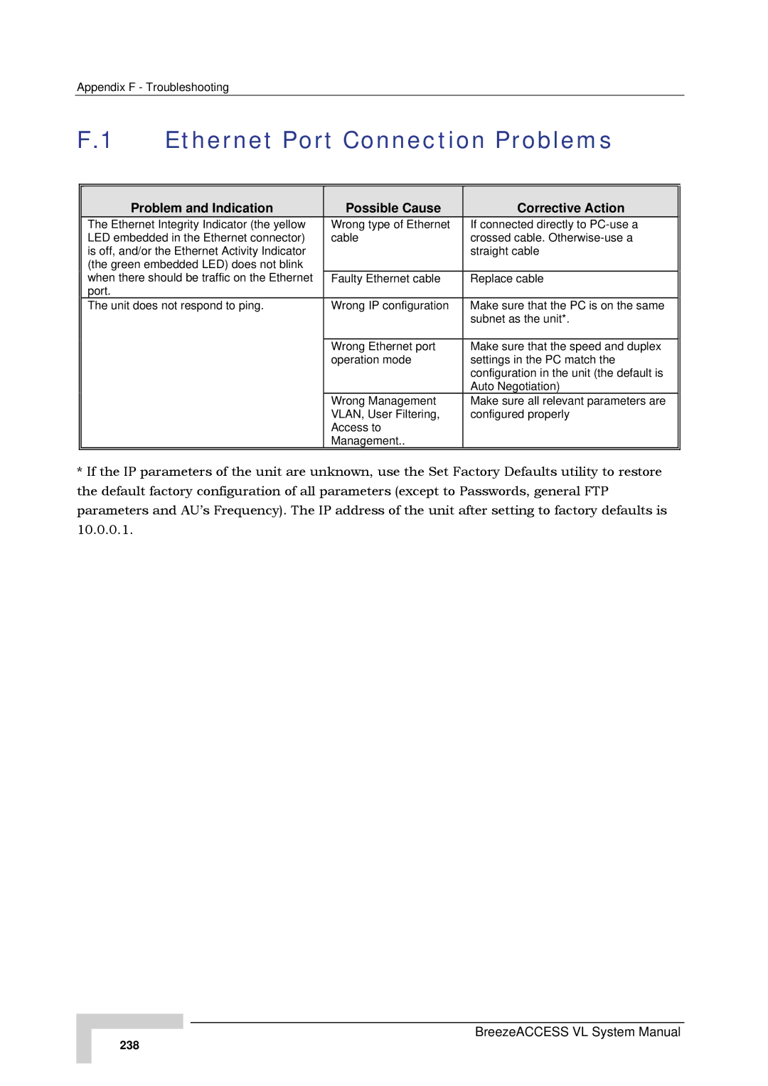 Alvarion SW VERSION 5.1 Ethernet Port Connection Problems, Problem and Indication Possible Cause Corrective Action 