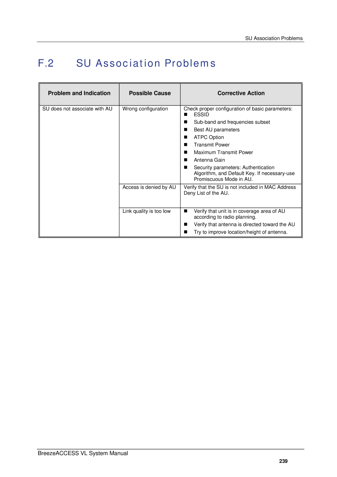 Alvarion SW VERSION 5.1 system manual SU Association Problems, Essid 