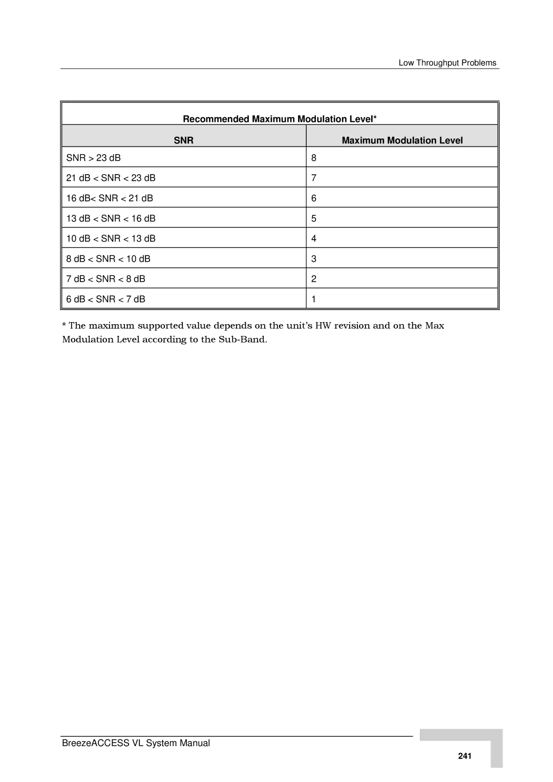 Alvarion SW VERSION 5.1 system manual 241 