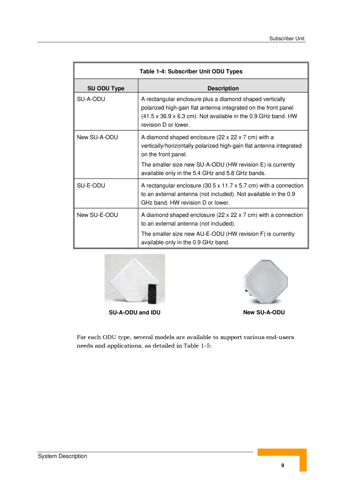 Alvarion SW VERSION 5.1 Subscriber Unit ODU Types, SU ODU Type Description, Su-E-Odu, SU-A-ODU and IDU New SU-A-ODU 