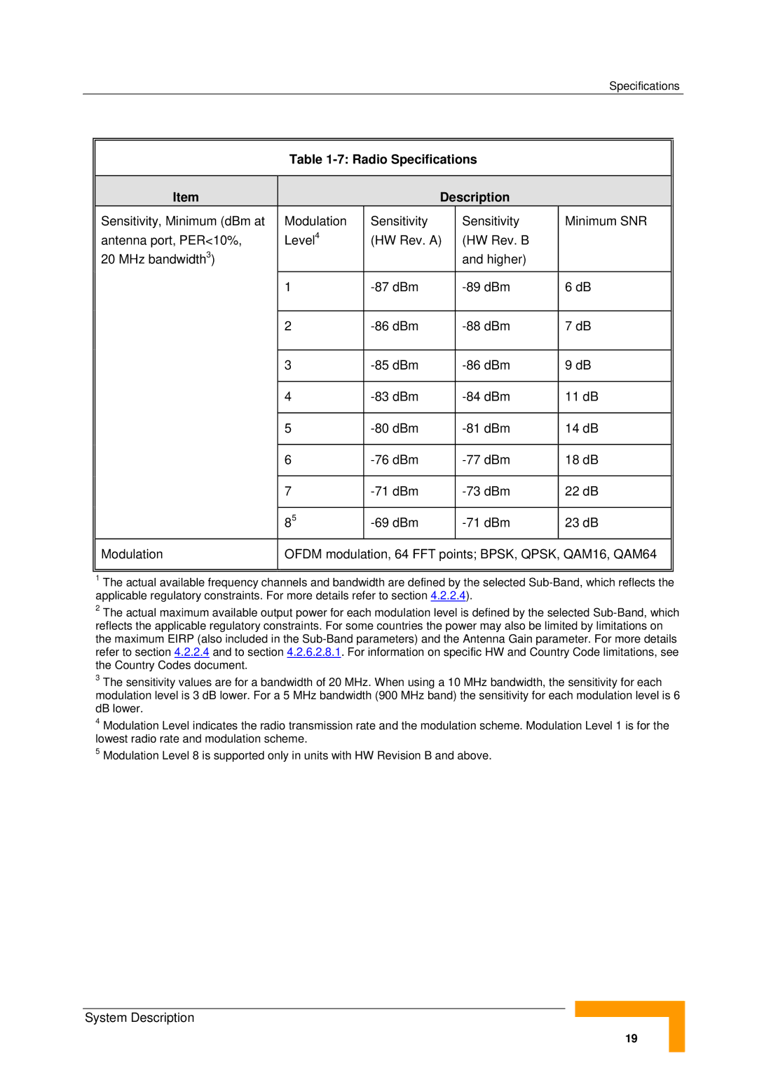 Alvarion SW VERSION 5.1 system manual Radio Specifications Description 