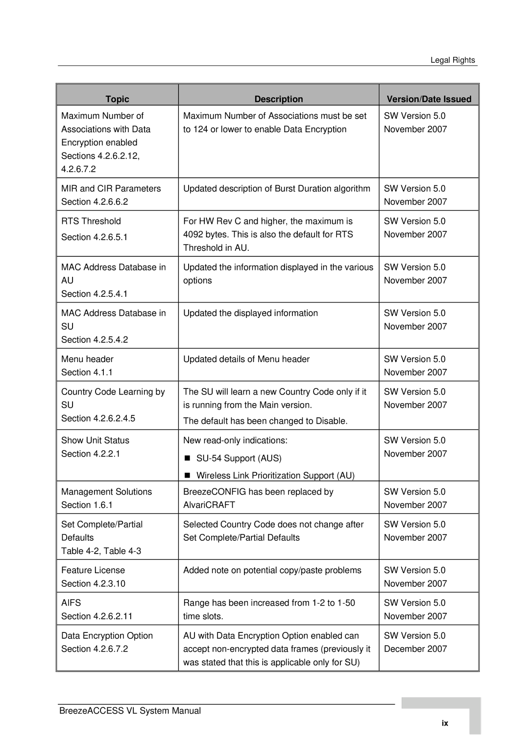 Alvarion SW VERSION 5.1 system manual Aifs 