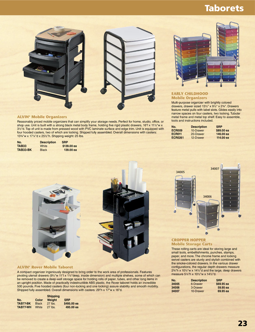 Alvin XV-3-XB, XX-4-XB, XV-4-XB, XX-3-XB manual Taborets, Early Childhood, Cropper Hopper 