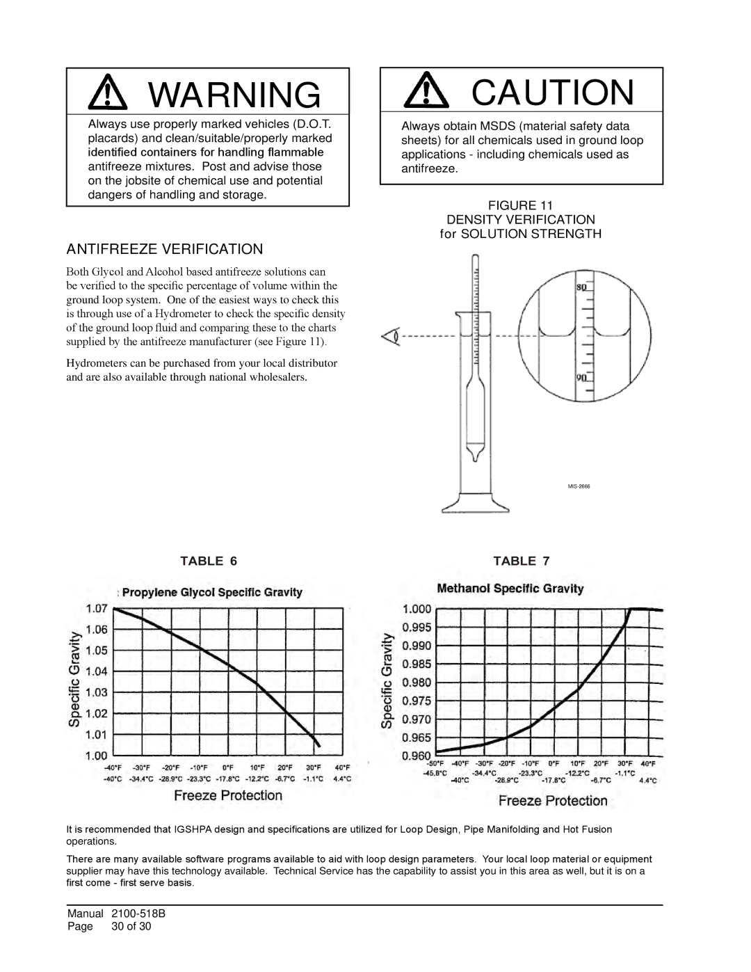 AMABILIA DORFC-2, DORFC-1 installation instructions Antifreeze verification, Density verification for Solution strength 