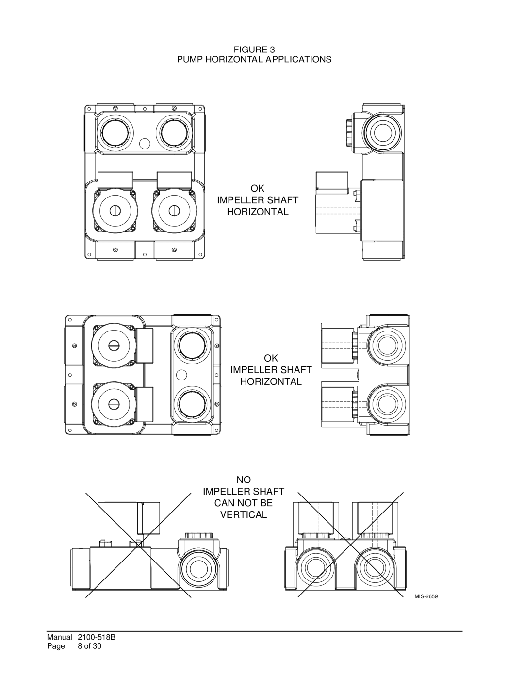 AMABILIA DORFC-2, DORFC-1 Impeller Shaft Horizontal Can not be Vertical, Pump horizontal applications 