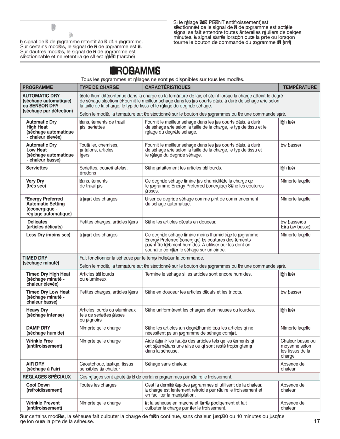 Amana 1W10287572A warranty Guide DES Programmes, Signal de fin de programme, Damp DRY, Air Dry, Réglages Spéciaux 