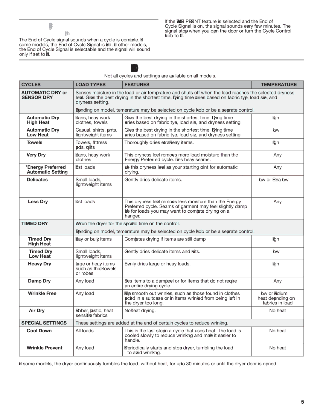 Amana 1W10287572A warranty Cycle Guide, End of Cycle Signal Control 