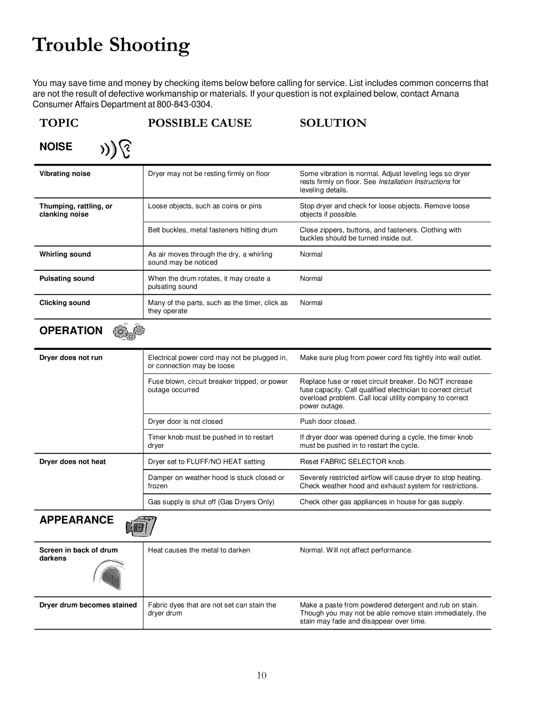 Amana 40091502 owner manual Trouble Shooting 