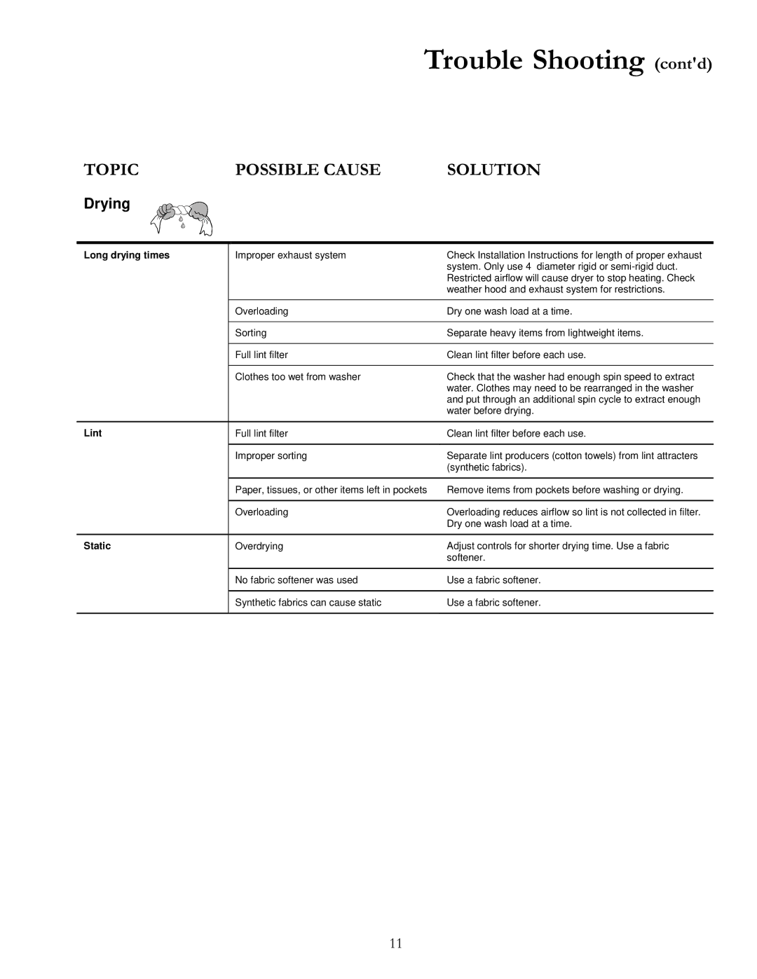 Amana 40091502 owner manual Trouble Shooting contd, Long drying times, Lint, Static 