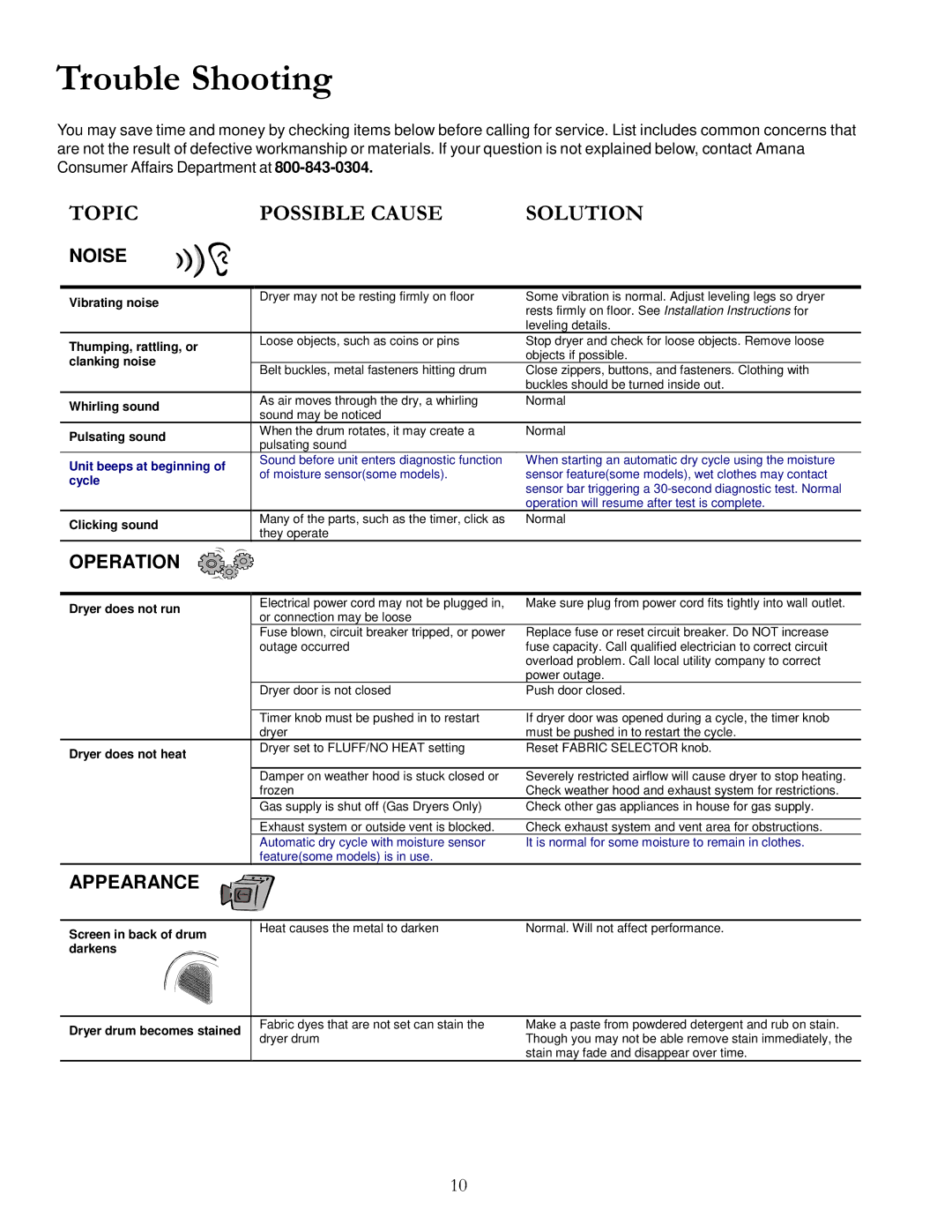 Amana 40119701 owner manual Trouble Shooting 