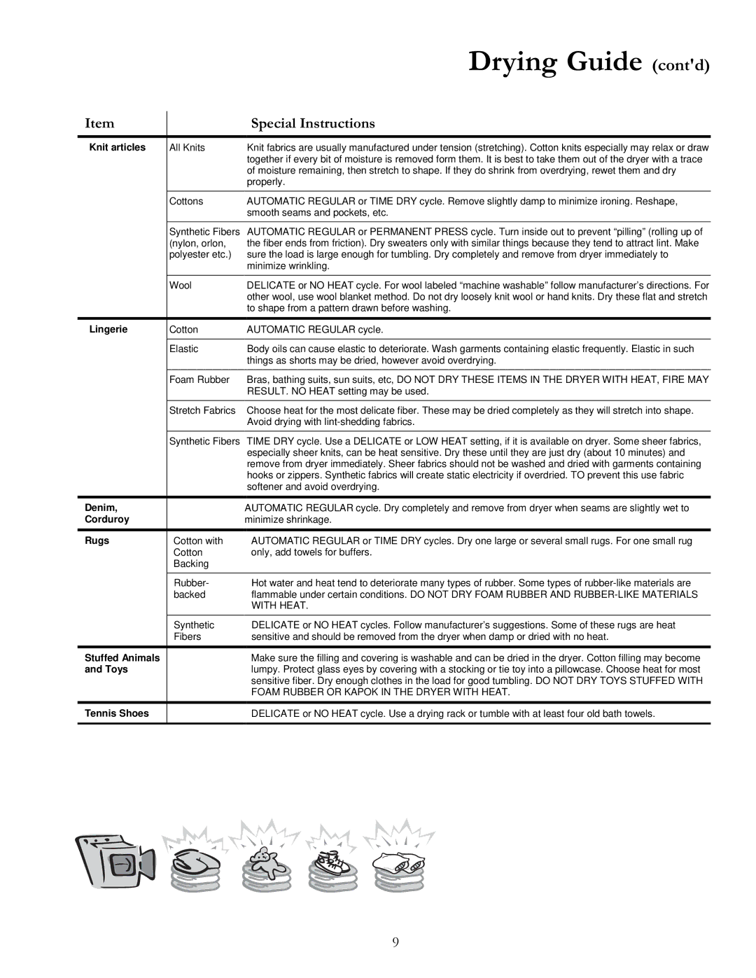 Amana 40119701 owner manual Drying Guide contd 