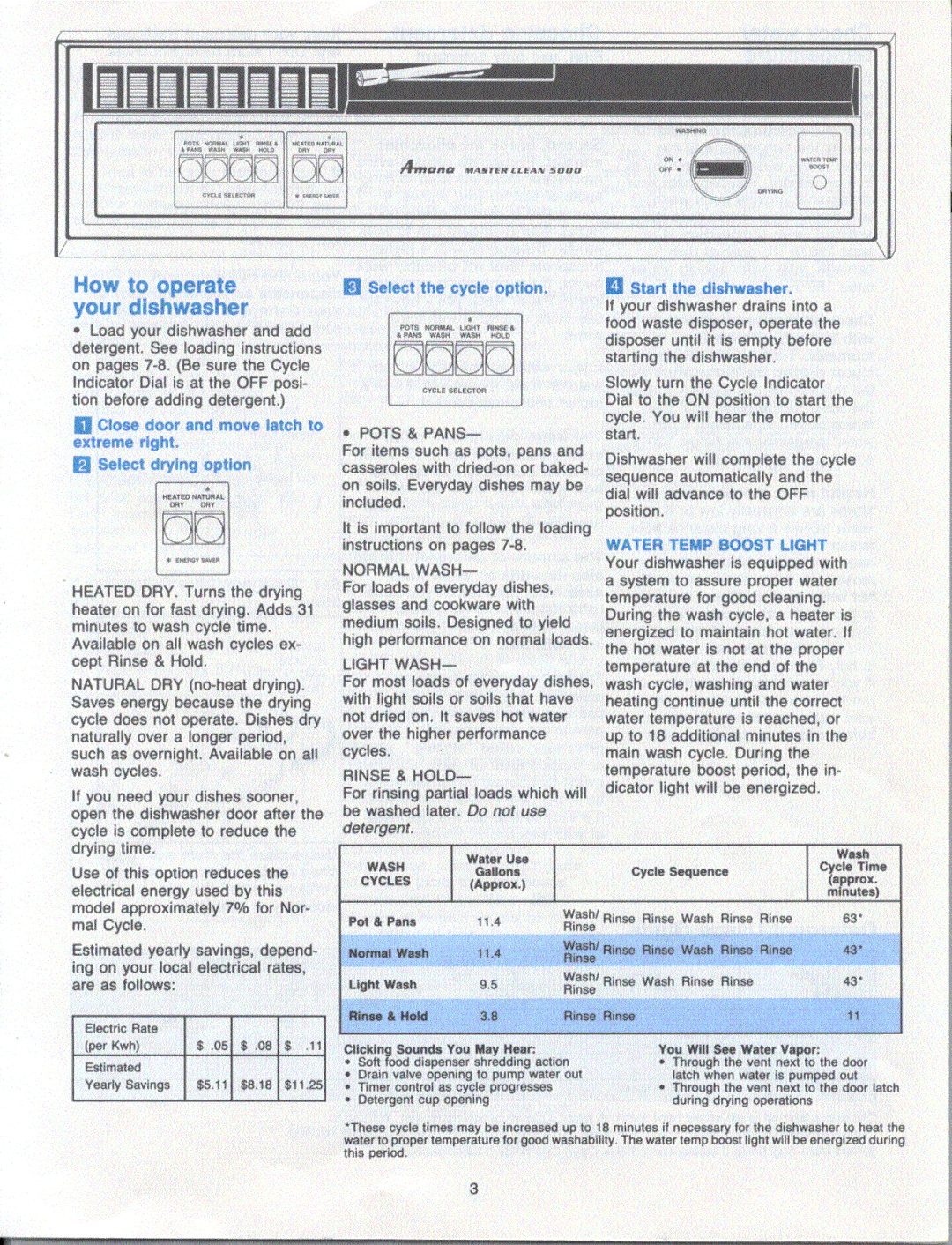 Amana 5000 manual 