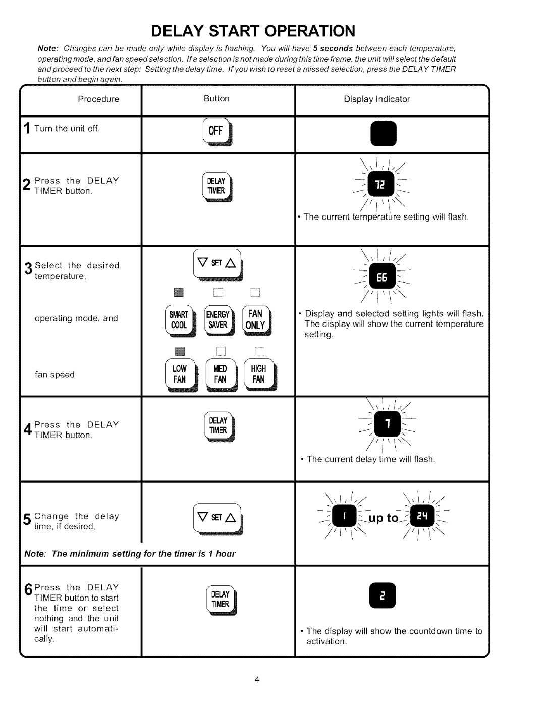 Amana 5M11TA, 5M11TB, 7M11TA, 18M23TB manual Delay Start Operation 