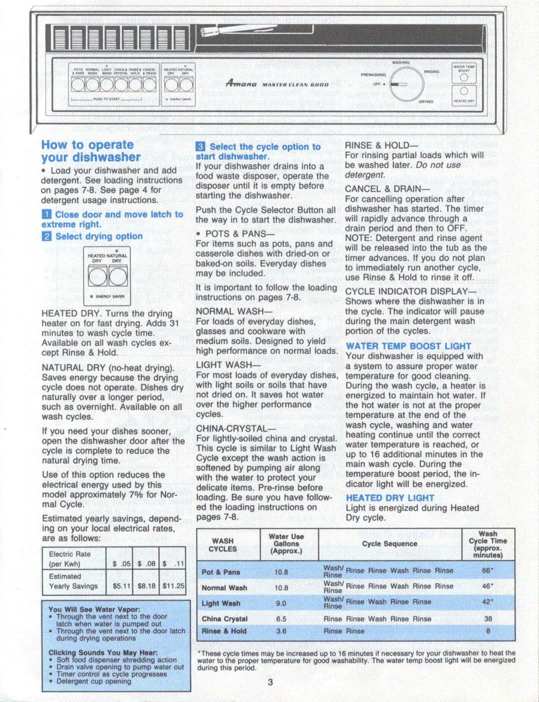 Amana 6000 manual 