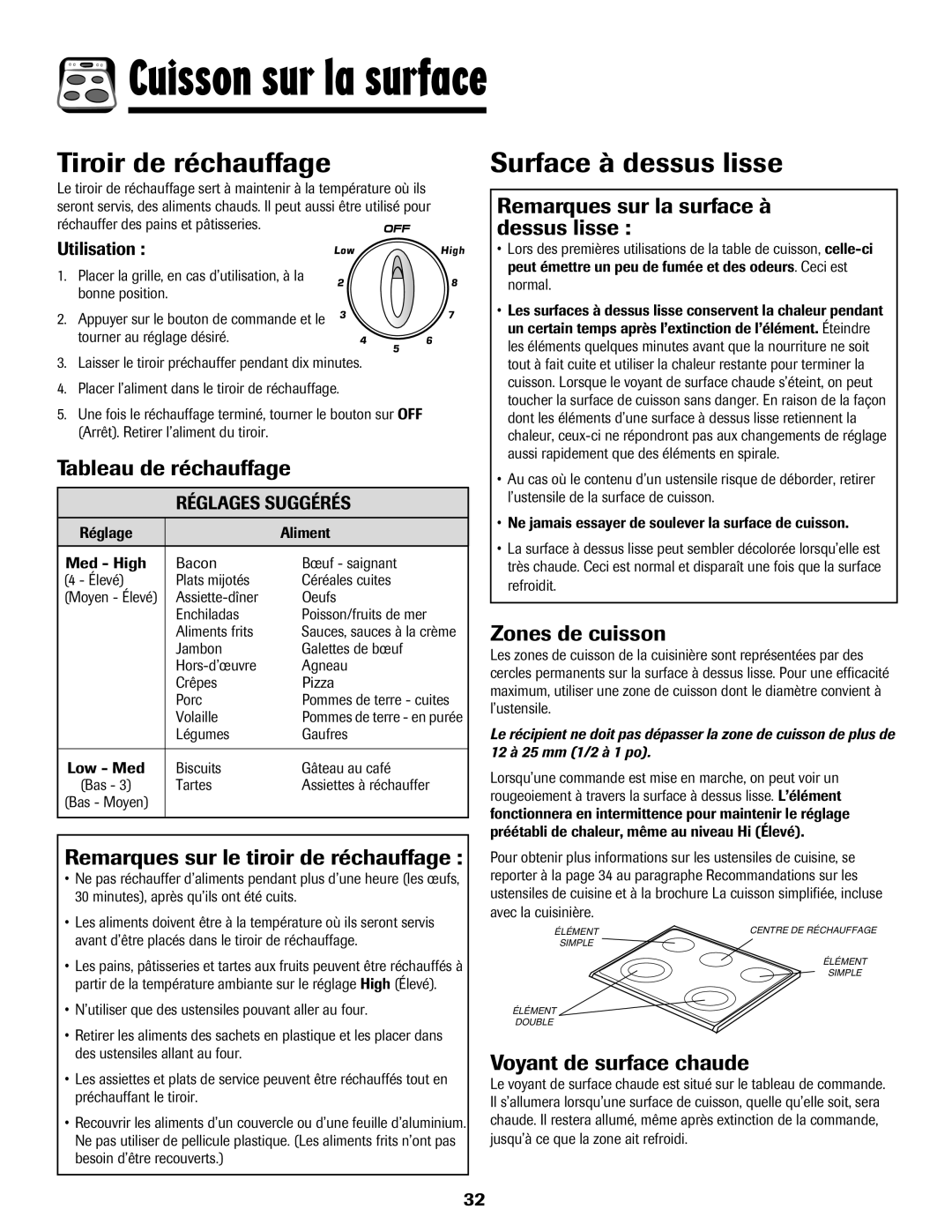 Amana 8113P487-60 important safety instructions Tiroir de réchauffage Surface à dessus lisse 