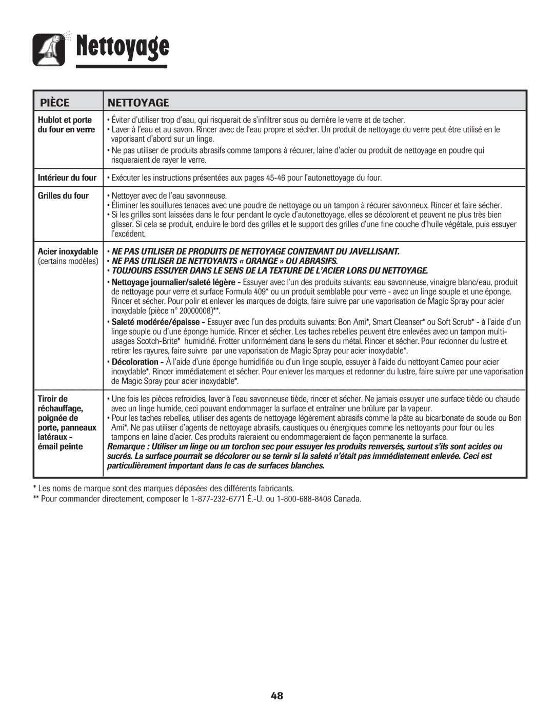 Amana 8113P487-60 important safety instructions Vaporisant d’abord sur un linge, ’excédent, Porte, panneaux 