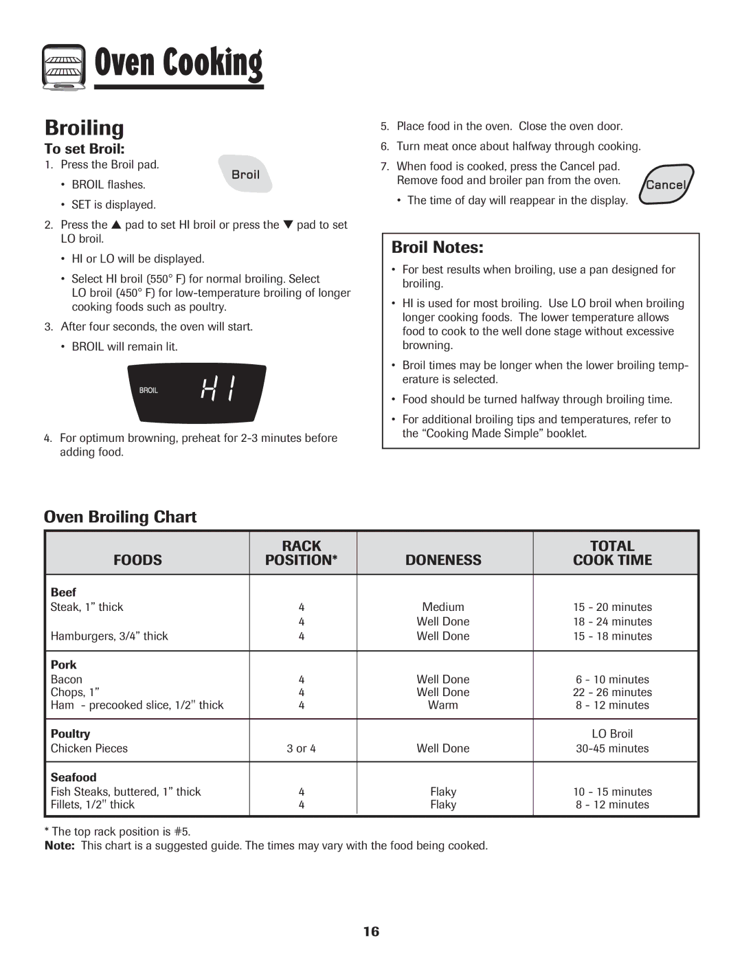 Amana 8113P515-60 manual Broil Notes, Oven Broiling Chart, Rack Total Foods Position, Cook Time 