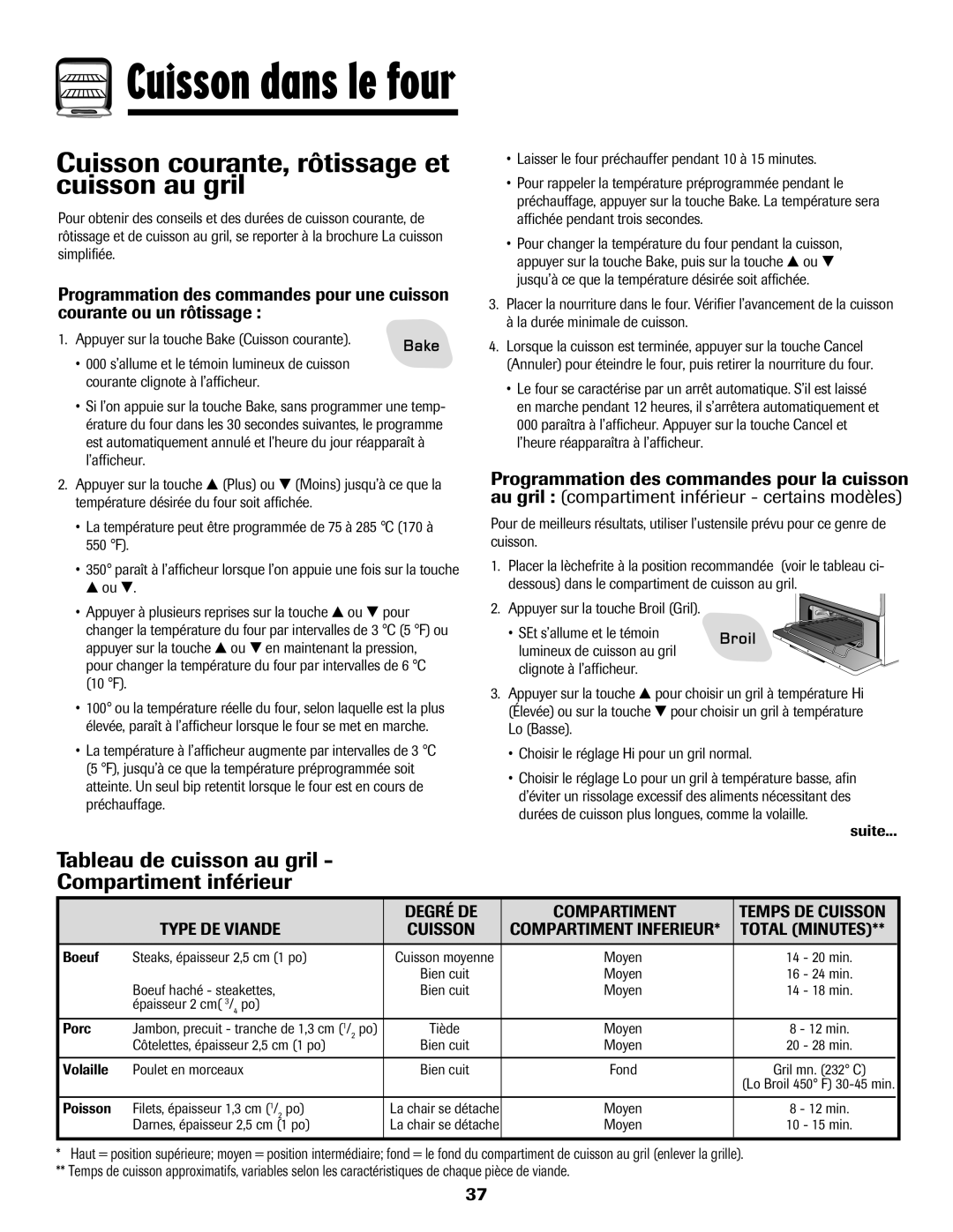 Amana 8113P515-60 manual Cuisson courante, rôtissage et cuisson au gril, Tableau de cuisson au gril Compartiment inférieur 