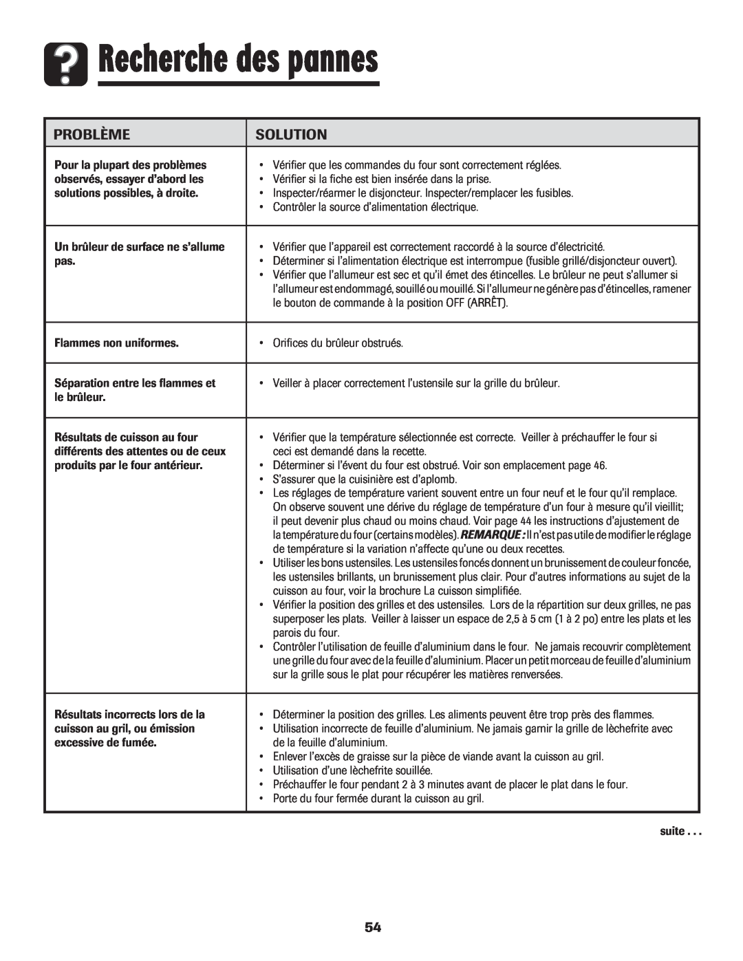 Amana 8113P515-60 manual Recherche des pannes, Problème, Solution 