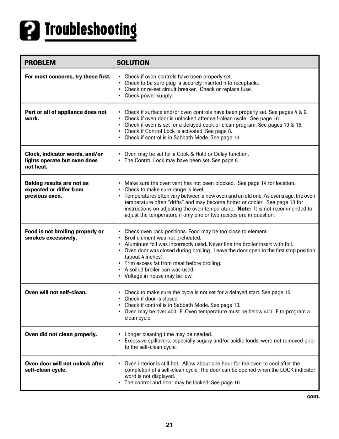 Amana 8113P550-60 manual Troubleshooting, Problem Solution, To the self-clean cycle, Word is not displayed 