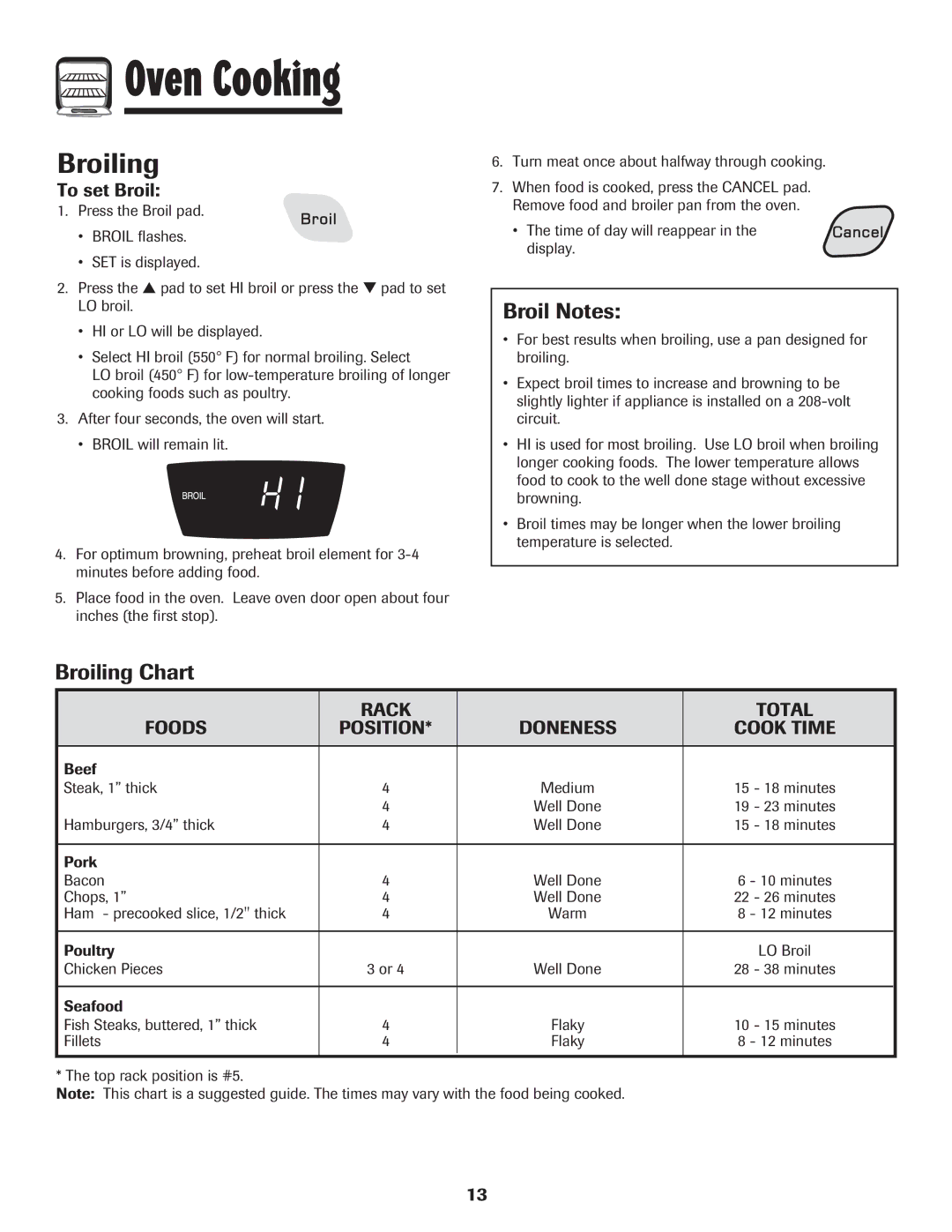 Amana 8113P595-60 manual Broiling Chart, Broil Notes, Rack Total Foods Position, Cook Time 