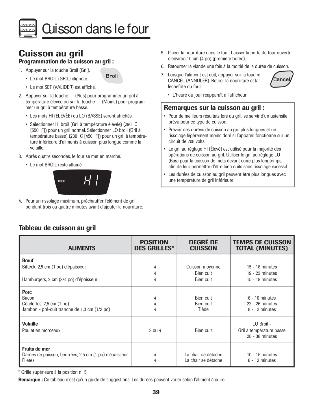 Amana 8113P595-60 manual Cuisson au gril, Remarques sur la cuisson au gril, Tableau de cuisson au gril, Total Minutes 