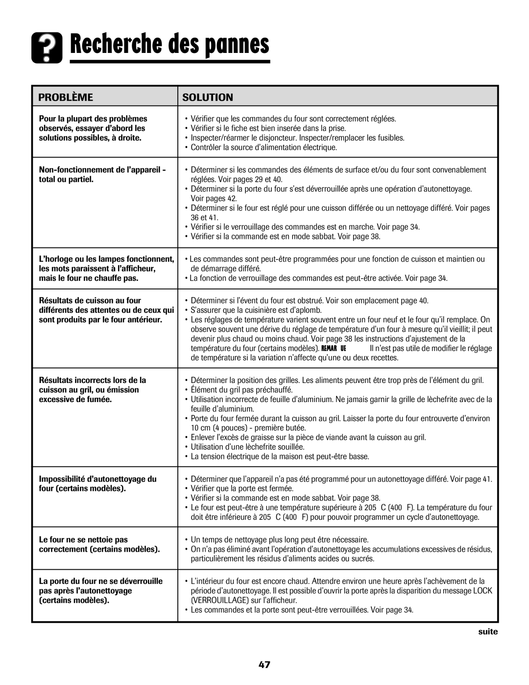 Amana 8113P595-60 manual Recherche des pannes, Problème Solution 