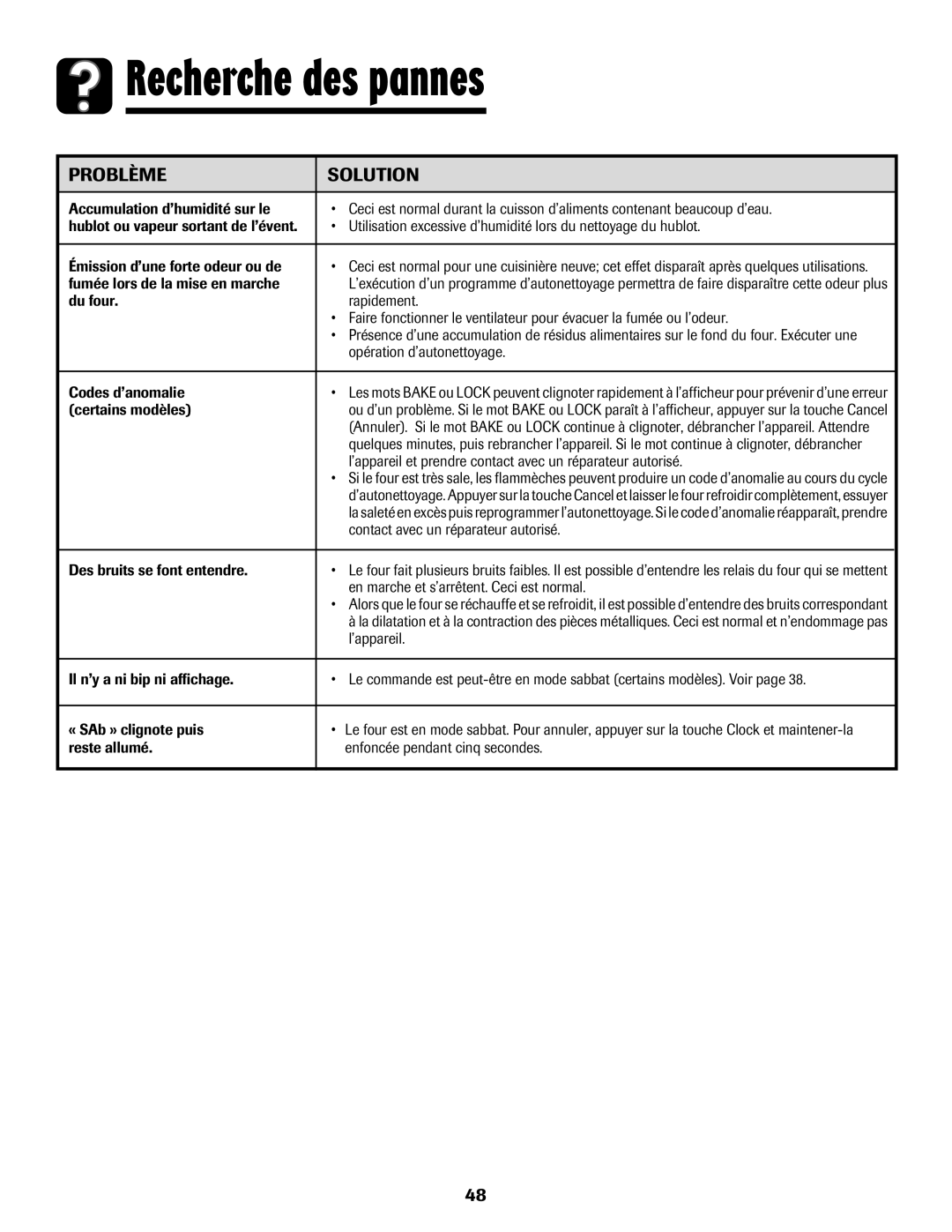 Amana 8113P595-60 manual Fumée lors de la mise en marche, Opération d’autonettoyage, Codes d’anomalie, ’appareil 