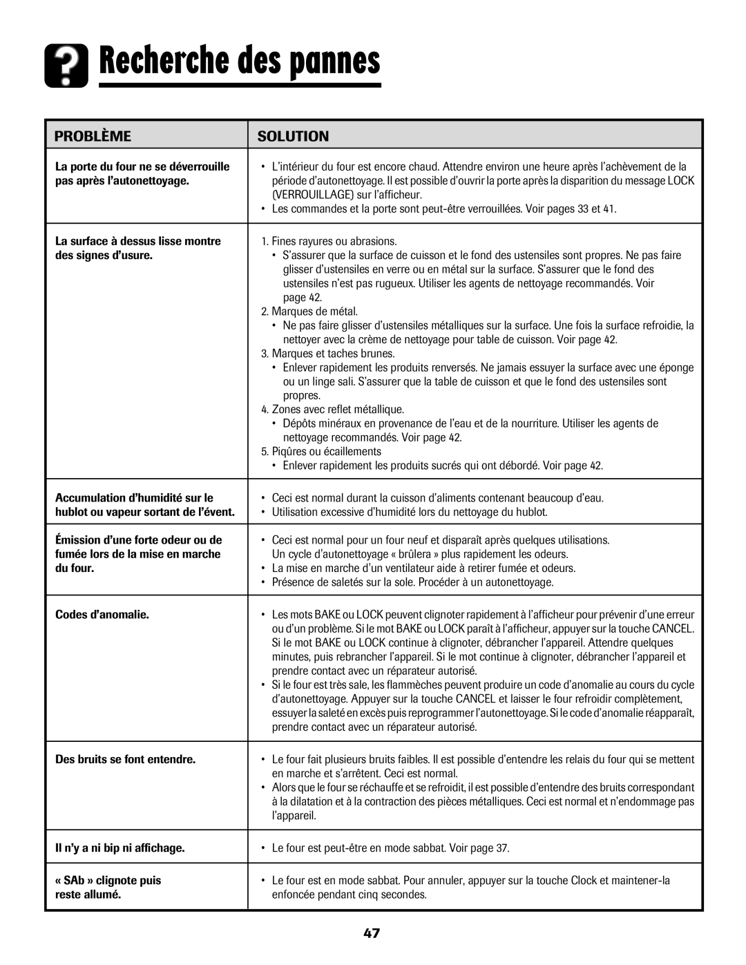 Amana 8113P596-60 La porte du four ne se déverrouille, Pas après l’autonettoyage, Verrouillage sur l’afficheur, Propres 