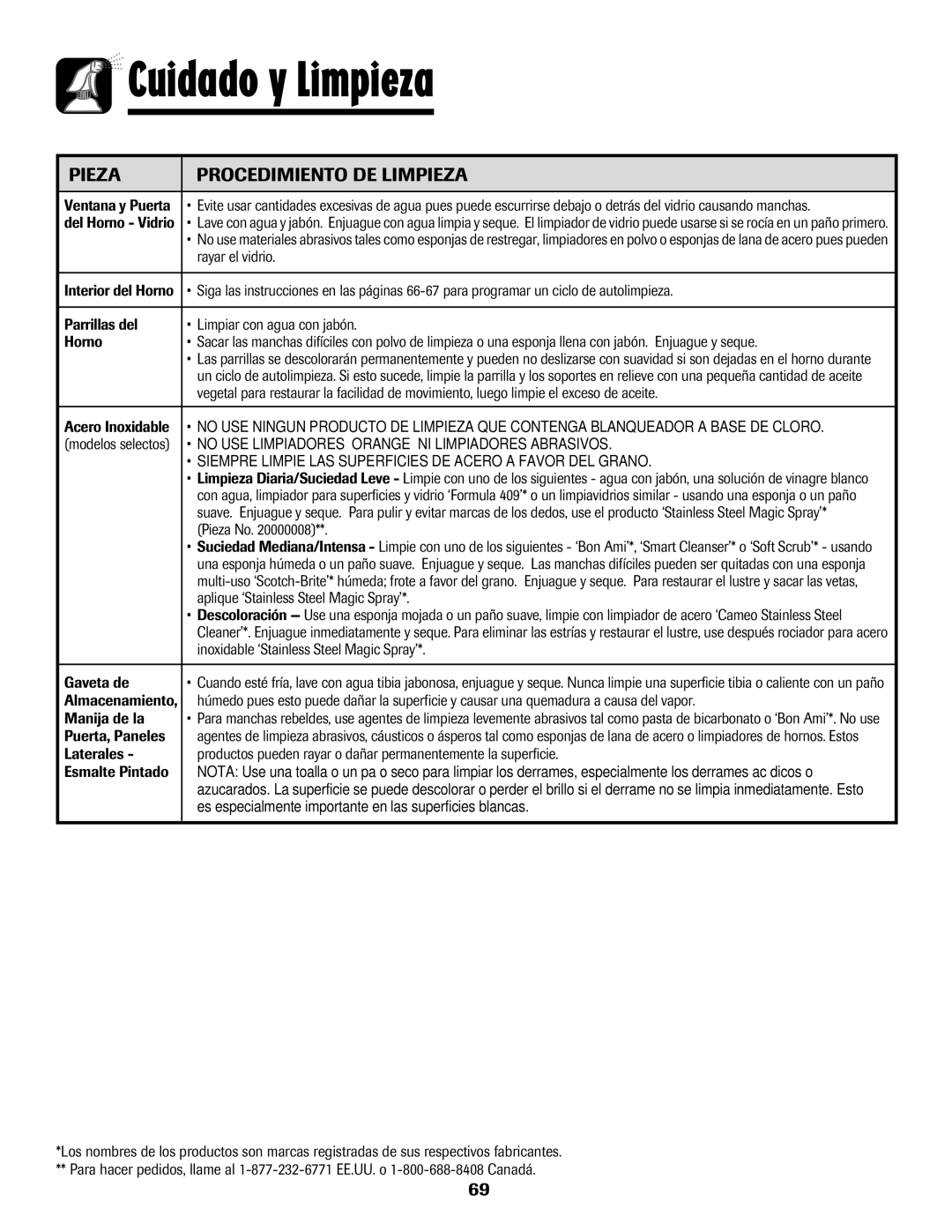 Amana 8113P596-60 important safety instructions Cuidado y Limpieza 