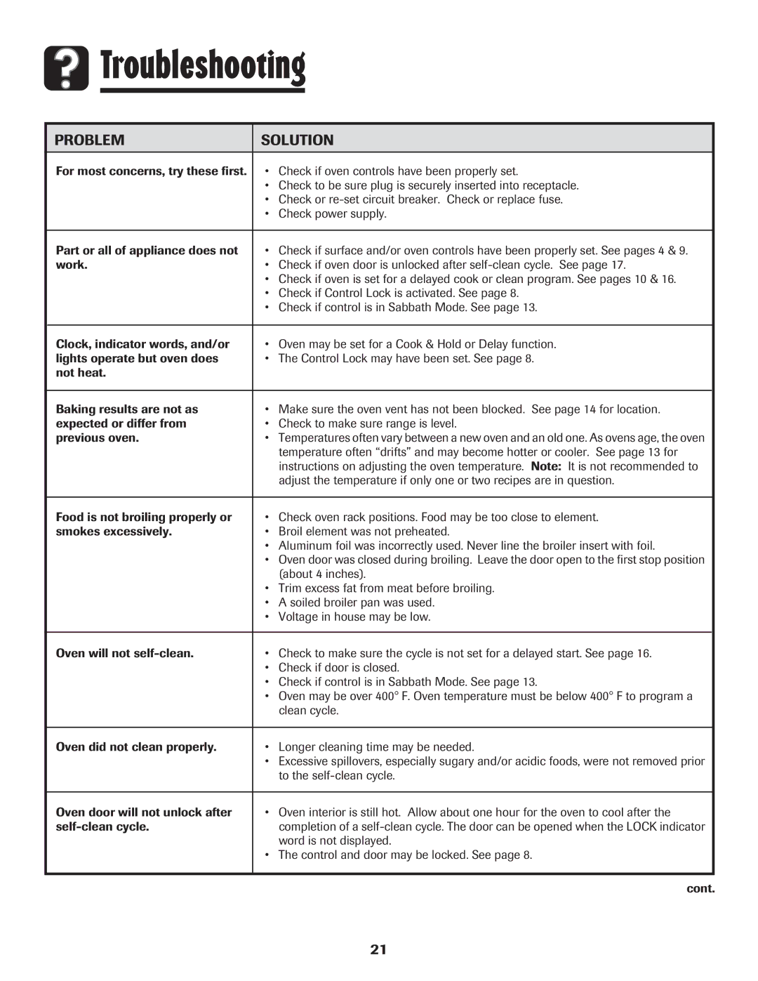 Amana 8113P598-60 manual Troubleshooting, Problem Solution, To the self-clean cycle, Word is not displayed 