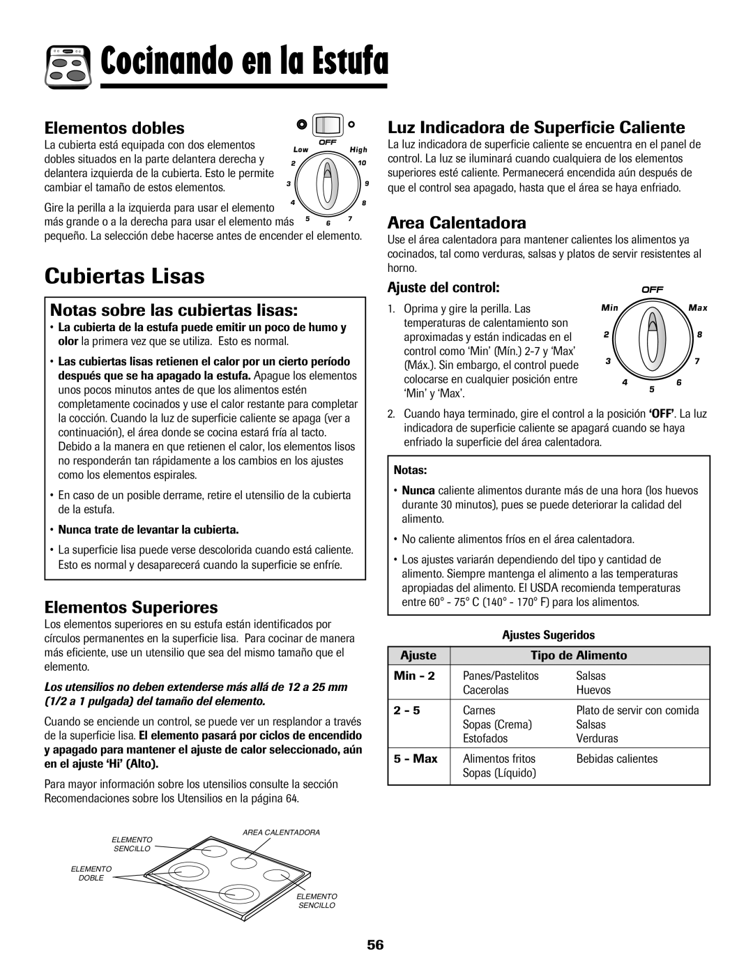 Amana 8113P598-60 manual Cubiertas Lisas 