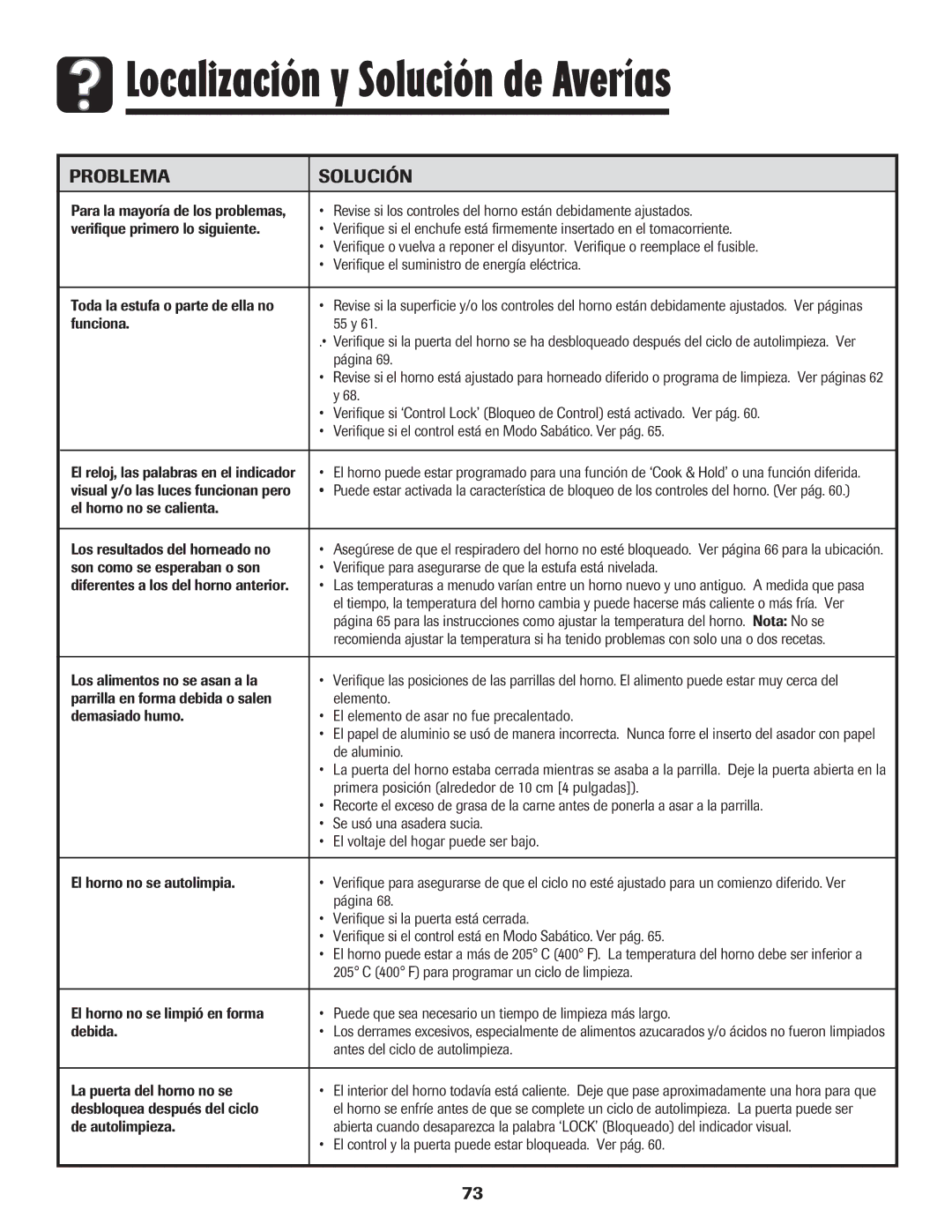 Amana 8113P598-60 manual Localización y Solución de Averías, Problema Solución 