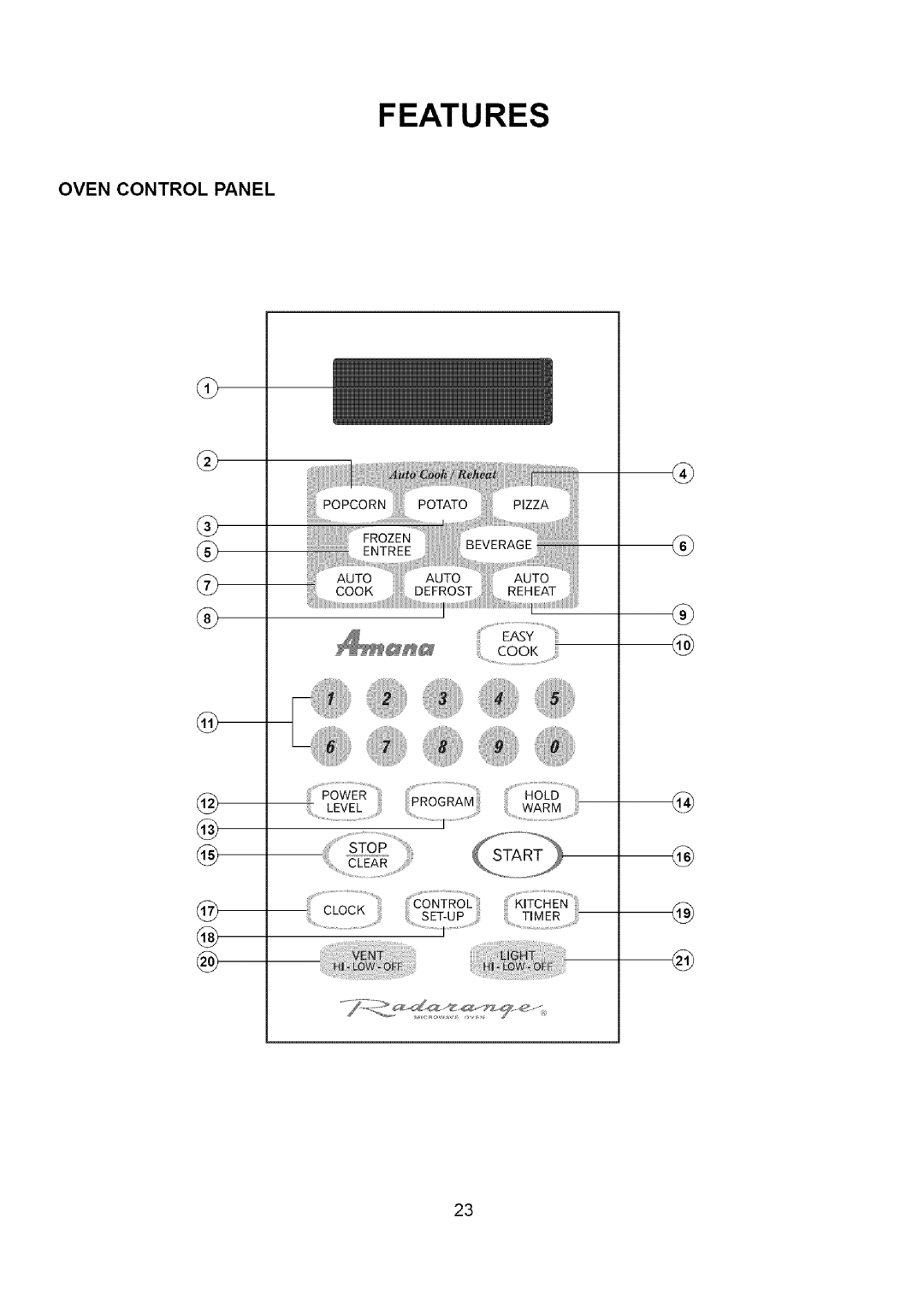 Amana A CO15ZOA owner manual Oven Controlpanel 